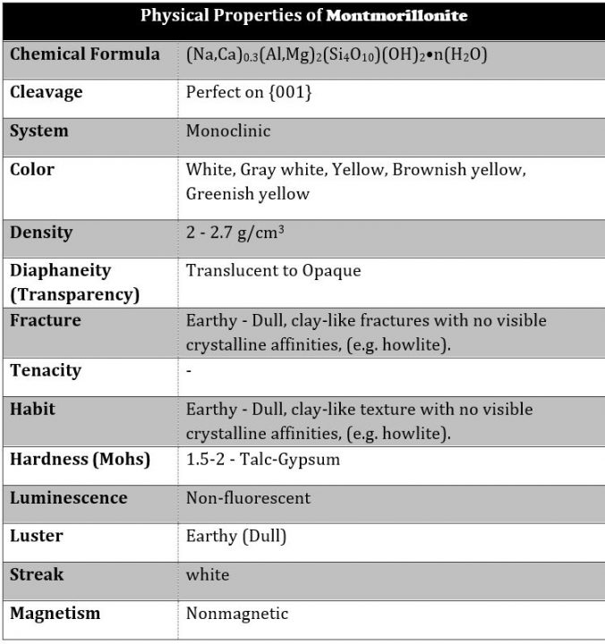 Bentonite Jam Group Company