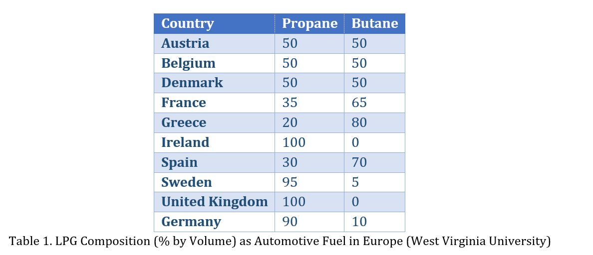 lpg-composition